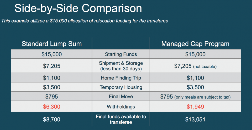 GMS-Managed-Cap-vs-Lump-Sum-Chart